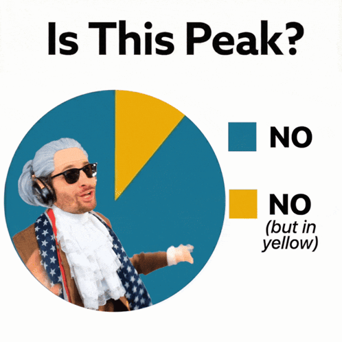 A chart meme asks “Is This Peak?” while two labels say “NO.”
